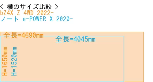 #bZ4X Z 4WD 2022- + ノート e-POWER X 2020-